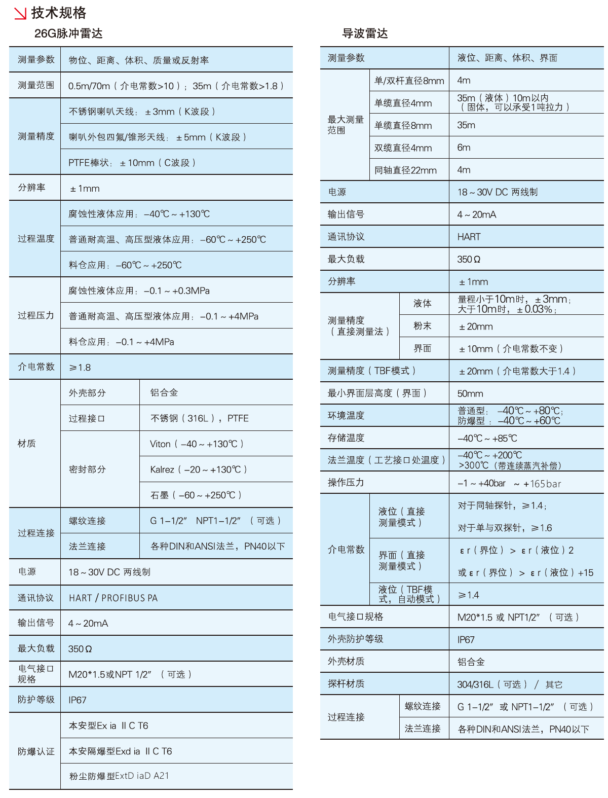 L9901系列26G高频雷达-2.png